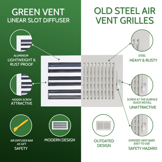 The Ultimate Guide to Air Vent Covers: Why GREEN VENT Aluminum is Your Smartest Home Investment