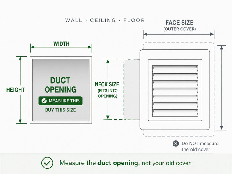 How to measure your duct opening