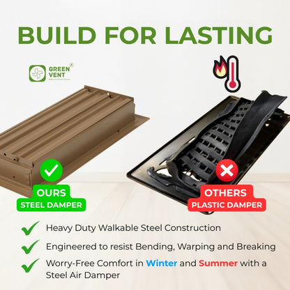 Heavy duty 4x10 metal floor register showing a durable steel damper vs a warped plastic damper for comparison.