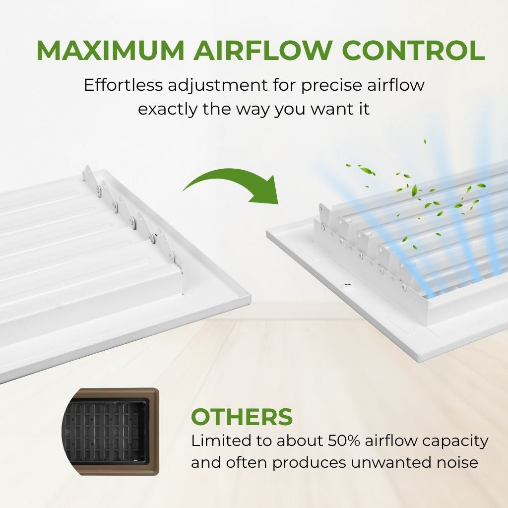 2 Way Air Vent Cover 12 x 6 for Wall or Ceiling – AC Ventilation Register, Solid Steel HVAC Vent Cover, Adjustable Air Supply Lever, Quiet Operation, White (Duct Opening 12" x 6")
